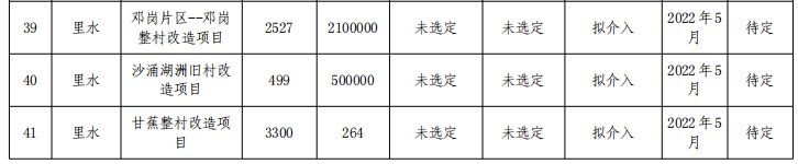 南海|超猛！41条村！南海旧村改造首批三年计划曝光！里水、桂城大爆发