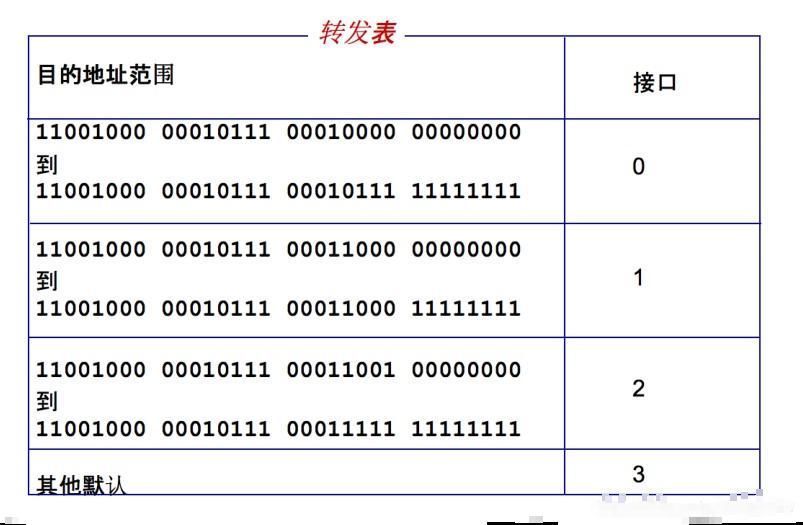 你所不知道的路由器工作原理,99的人都看