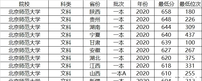 升学|想读师范，我国两所985师范大学选哪所？来看看数据分析