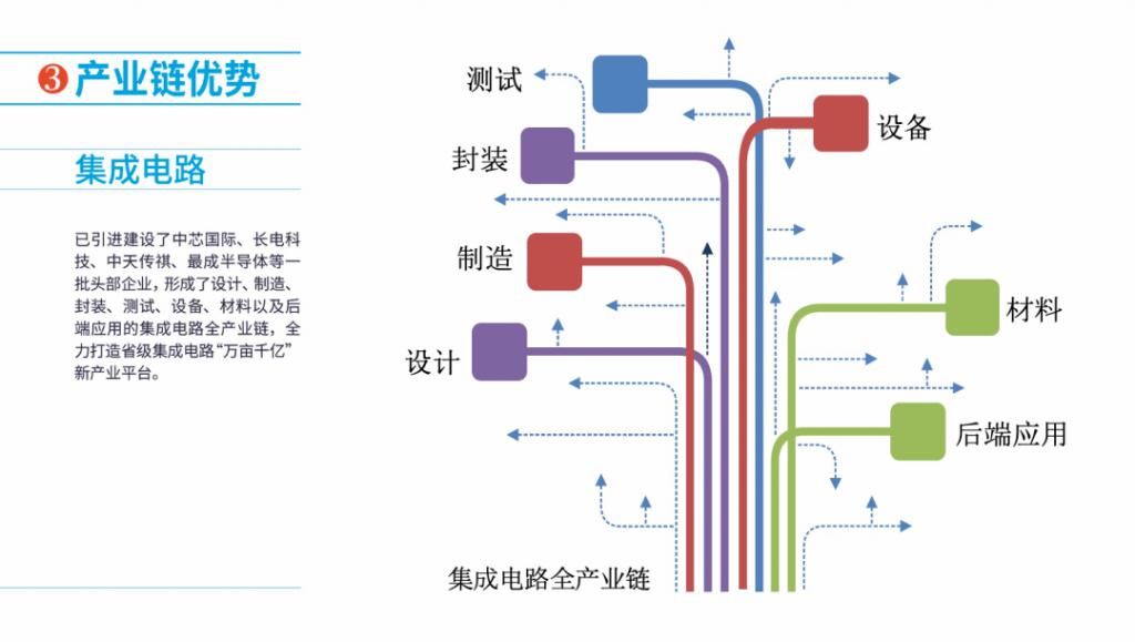 绍兴|25个项目！288亿！越城招商引资全面飘红，多区域齐头并进！