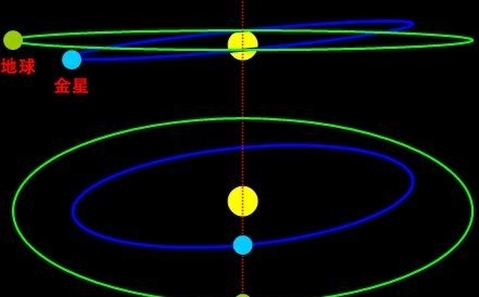 硬核科研：观星8年一事无成，回家惊闻本人已死