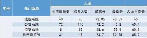 码住!穆明明老师带你盘点黑龙江省考各地市入面分数