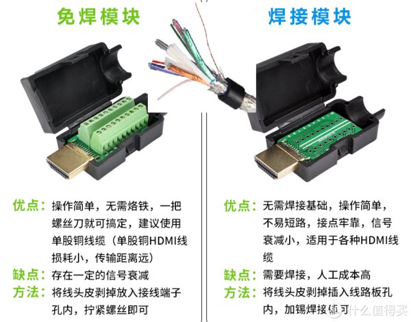 底盒|装修浅谈：强电弱电改造