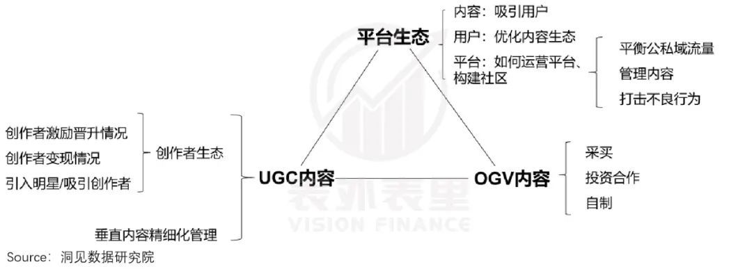 快手|抖快“买买买”，走上优爱腾老路？