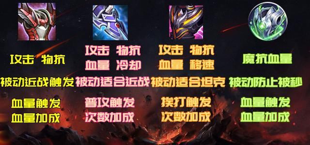 貂蝉|半年内回血提升至1.4倍，貂蝉崛起却再无机会