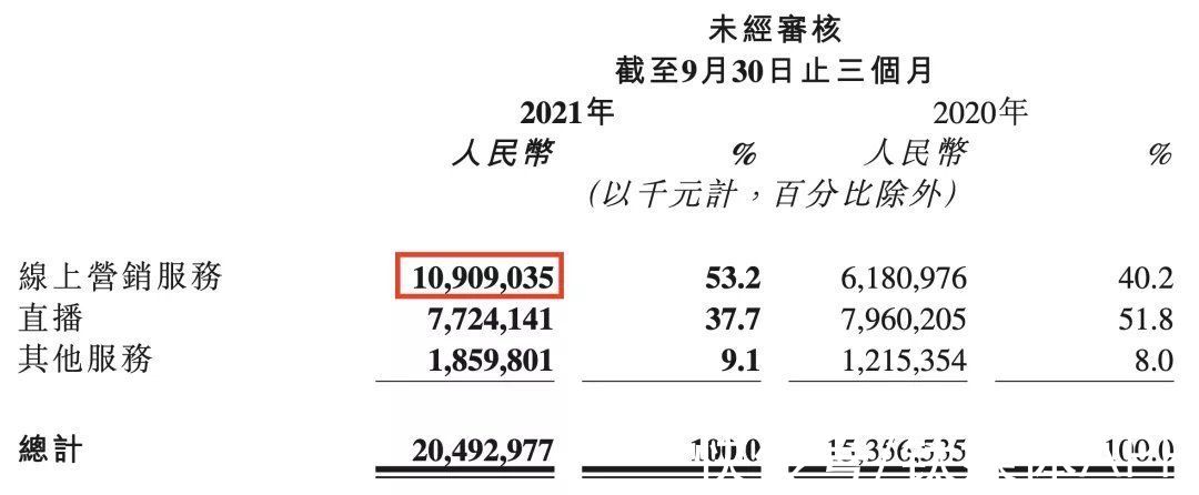 广告主|互联网广告整体下滑，谁在增长？