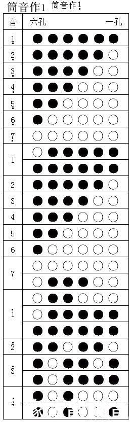 竹笛筒音作2指法表