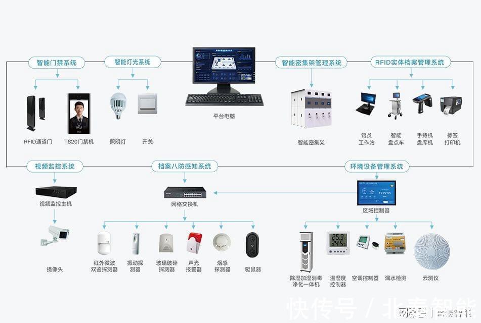 智能档案管理|谈谈智能档案管理未来发展趋势