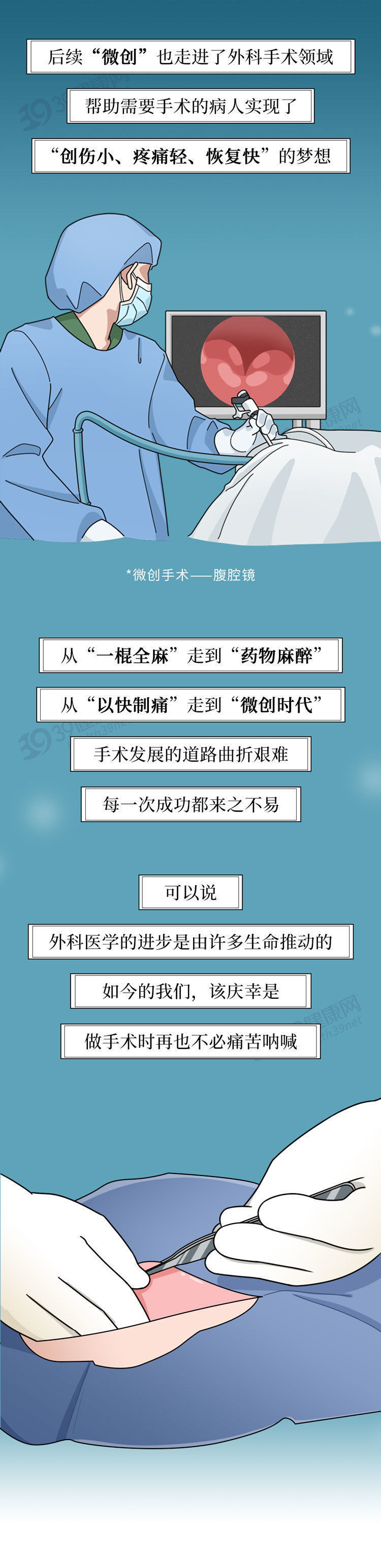 发展史|一场手术死亡率300%的外科医生：给我28秒，我能卸下你一条腿