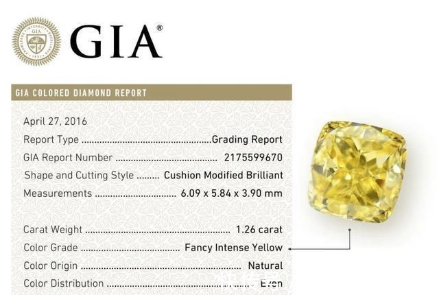 传奇!RR · TRENDS|入手传奇黄钻的第一步从这里开始!