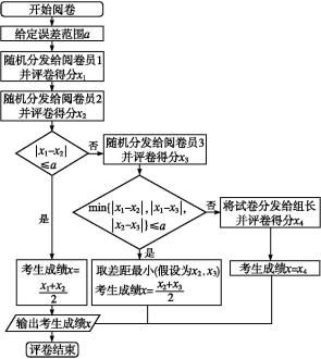 评分|2020高考数学＂评分细则＂发布，高三生考前必看！