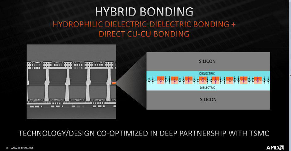 3d|AMD 3D 堆栈缓存版 Zen3 细节展示，可带来 15% 的游戏性能提升