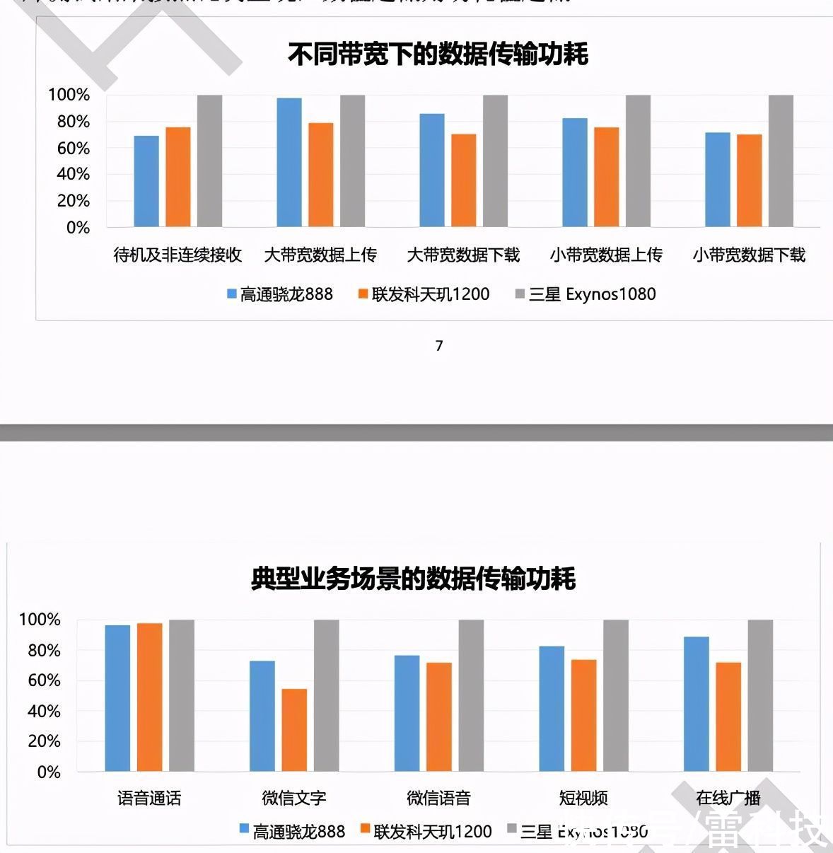 最大赢家|中国移动发布5G报告，联发科居然是最大赢家