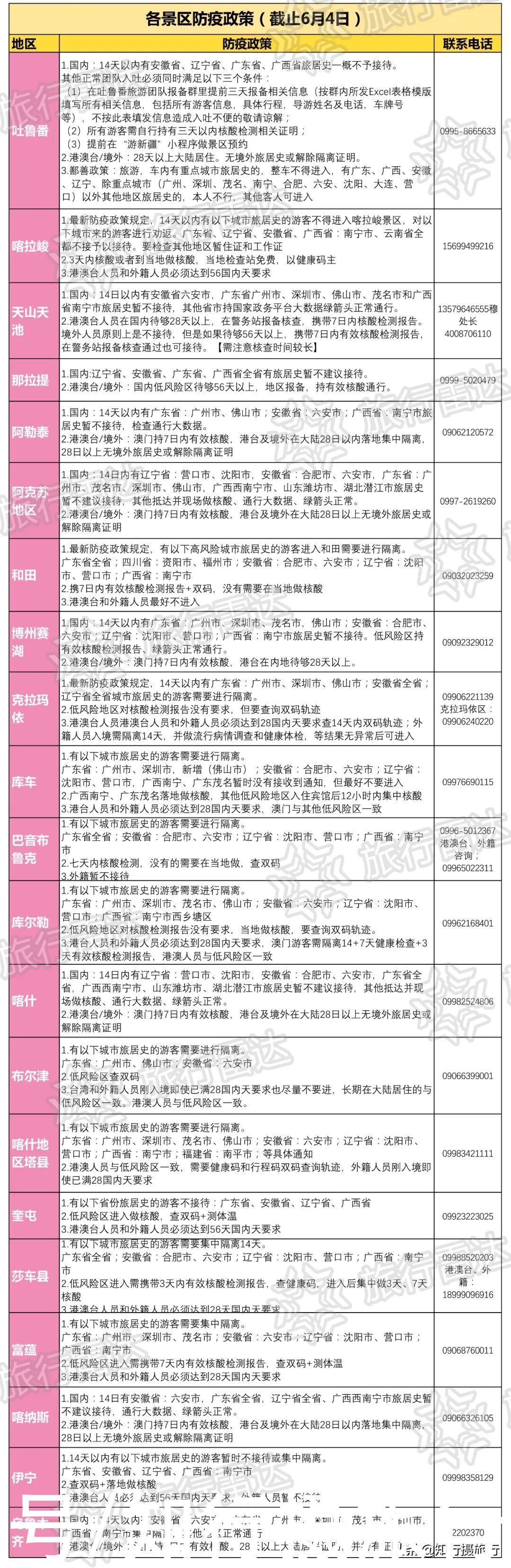 新疆|独库公路之后，伊昭公路6月下也要通了，这下新疆又有新玩法啦