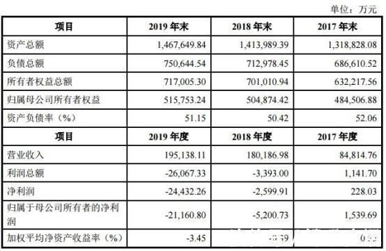 好处|中国第四大运营商是什么来头？它上线后消费者能得到什么好处？