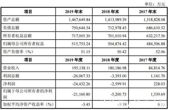 好处|中国第四大运营商是什么来头?它上线后消费者能得到什么好处?
