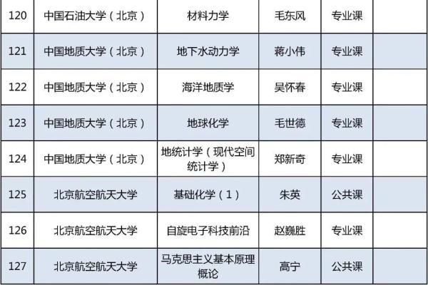 北京高校|今年北京高校优质本科课程名单发布，229门课入选