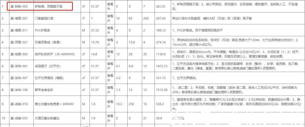 开槽|装修增项多出好几万？这套装修防骗攻略，下次装修用得上
