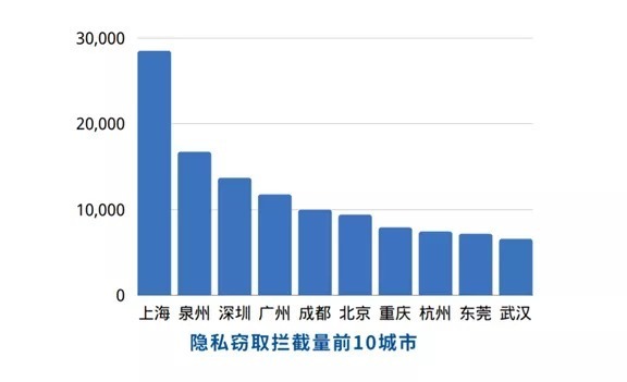 IT服务业和制造业成为网络安全事件“重灾区”|360CERT网络安全八月月报 | 勒索病毒