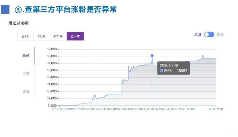 品牌|小红书品牌营销（二）：拆解了小红书500篇爆文，我们总结出这些套路——定博主