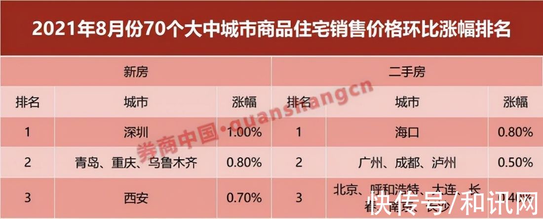 房价|全线回落!34城二手房价格下跌,三线城市"领跌",楼市下行还将继续?