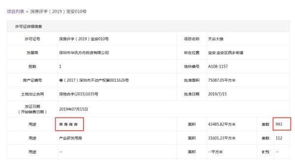 深圳住建局|连环爆雷!千亿卫星产业园破产,房产被查封,“100万买套单身宿舍”突然不香了