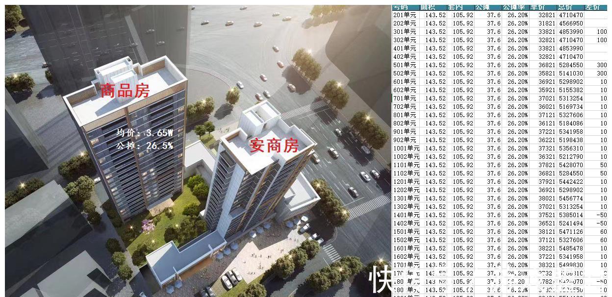 联发臻品|福州:鲁能公馆三期2.85W,联发臻品3.65W,鼓楼映4W