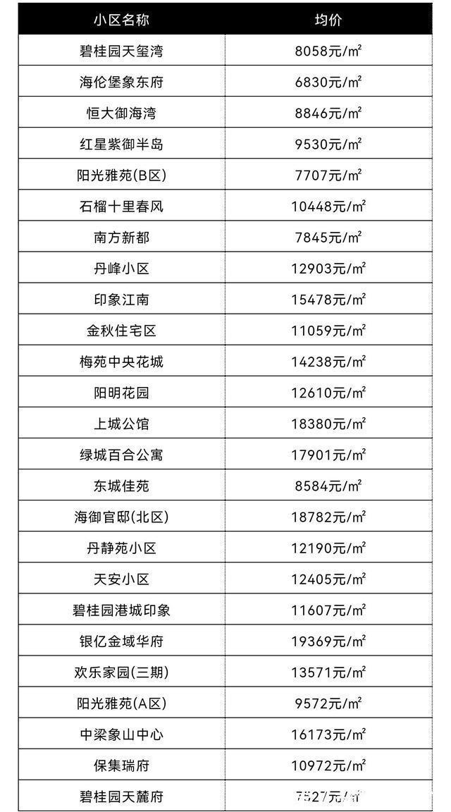 环比|你家小区升值了么11月份，宁波10个区县市房价新鲜出炉！