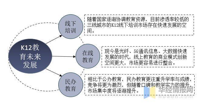 K12课外培|我国K12教育现状分析，在线教育市场广阔「图」