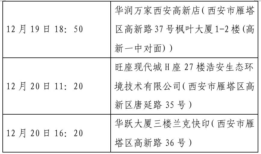 确诊|西安新增确诊病例轨迹公布（22日0时-23日8时）