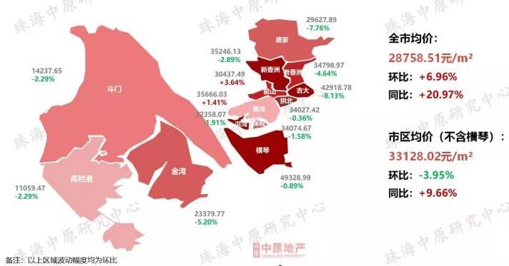 成交量|1月珠海住宅成交均价28758.51元/㎡ 同比上涨20.97%