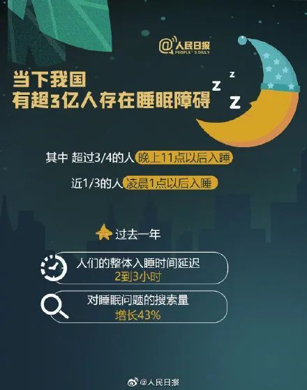 年轻人|20岁女孩熬夜后倒地抽搐!医生:这种病一半是年轻人