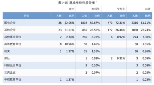 8所双非院校，毕业就能进国企！就业实力就是硬