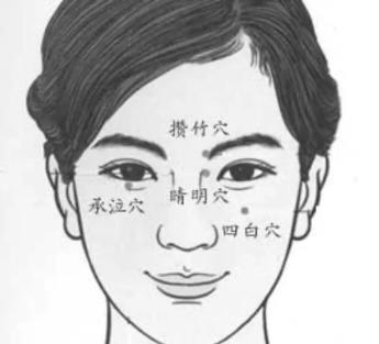 按摩|中医常说的身体宝藏养生穴位，时常按一按，明目安神护心降火