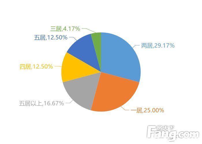 大数据|2月台山新房用户关注度大数据报告