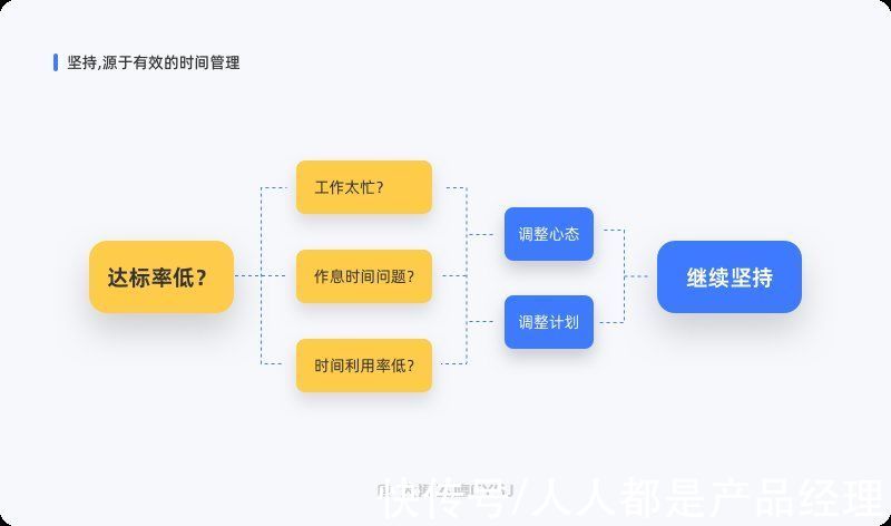 产品|产品体验为何停更？用产品思维带你提升