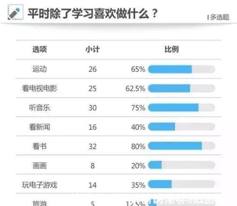 查尔|耶鲁大学40年研究孩子9岁前养成这些习惯,成为学霸就不远了