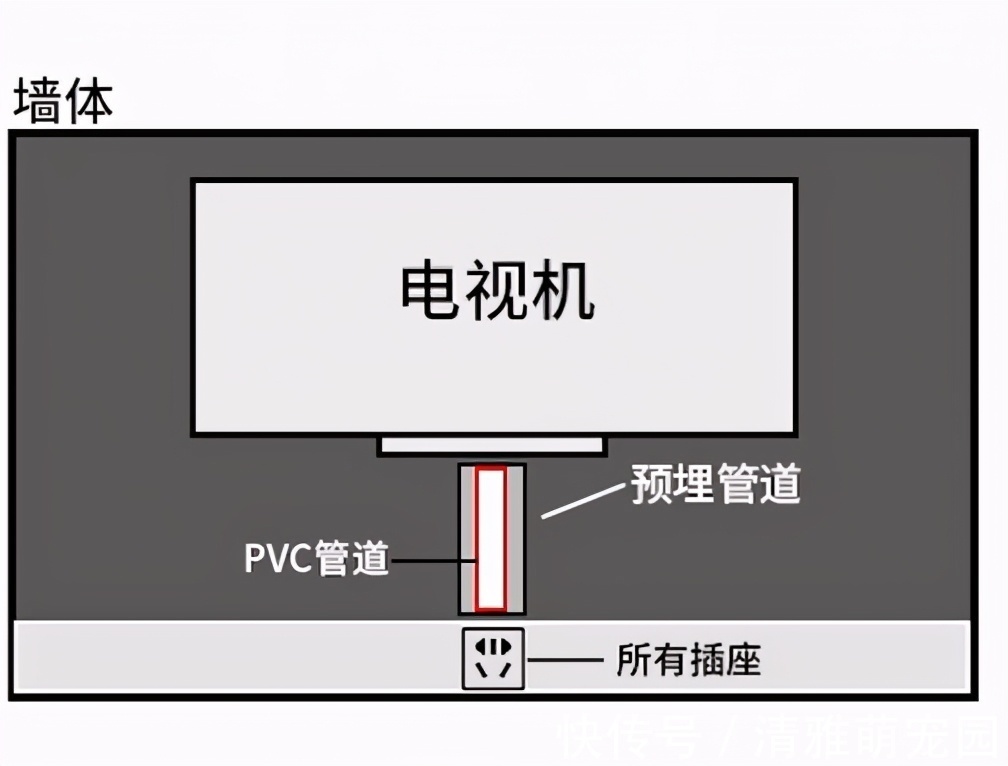 纸巾盒|装修前后做了12个小决定，别怨花钱，入住后家务少一半