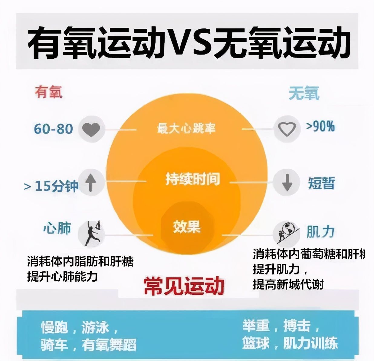 管理|2021年，你最关心的5个体重管理问题，了解了，减肥难度降一半