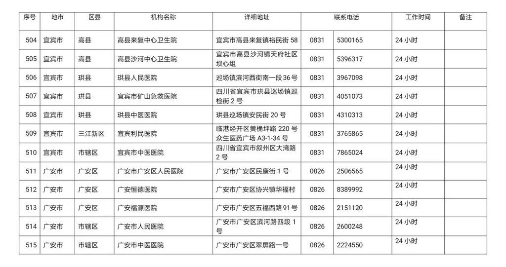 川观|最新！四川省新冠病毒核酸检测医疗机构名单公布