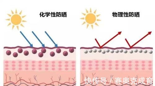 卸妆|干皮、油皮、敏感肌怎么选防晒霜？四大防晒知识，防晒小白必看！