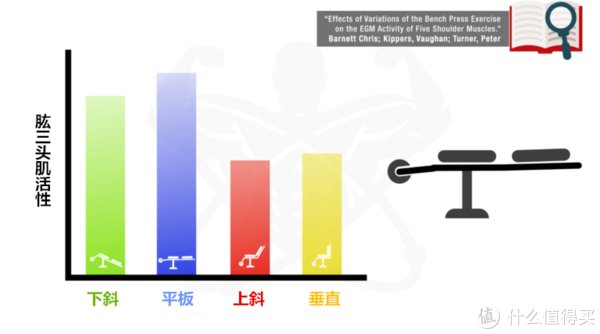动作|只有哑铃，该如何训练肱三头肌？