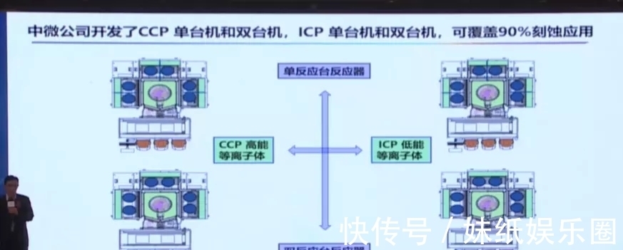 刻蚀机|四类设备已经达国际领先!尹志尧详解中微半导体的成功秘诀!