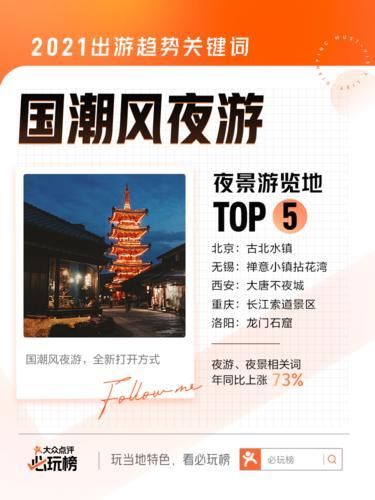 大众点评|重庆45家酒店上榜2021大众点评“必住榜”，数量全国第六