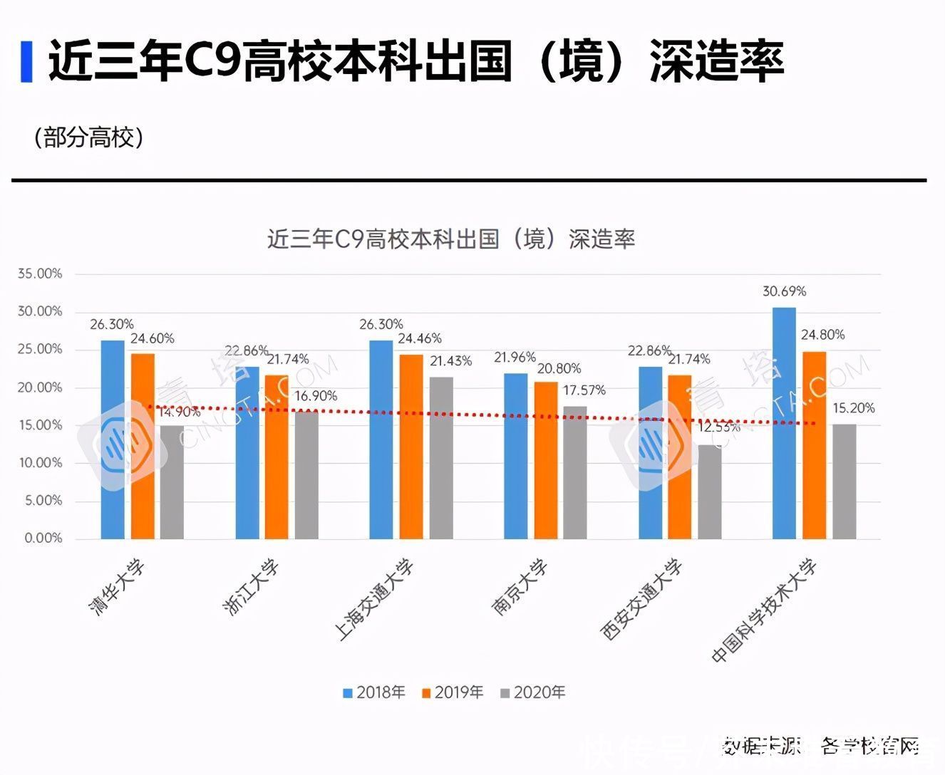 2020年，中国顶尖名校毕业生都去哪儿了？