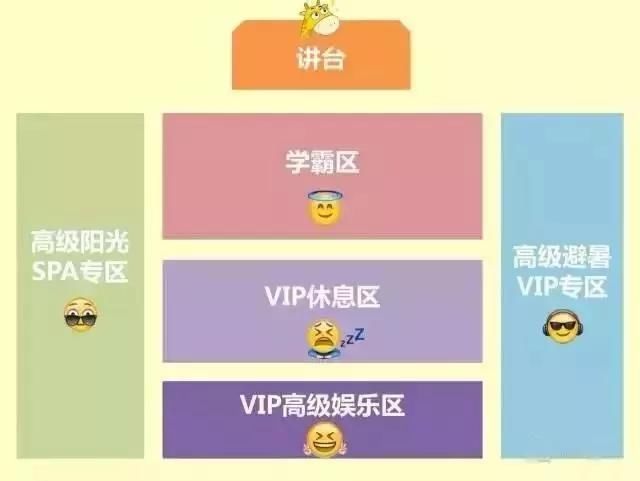 大学教室前排，是你的首选位置吗？