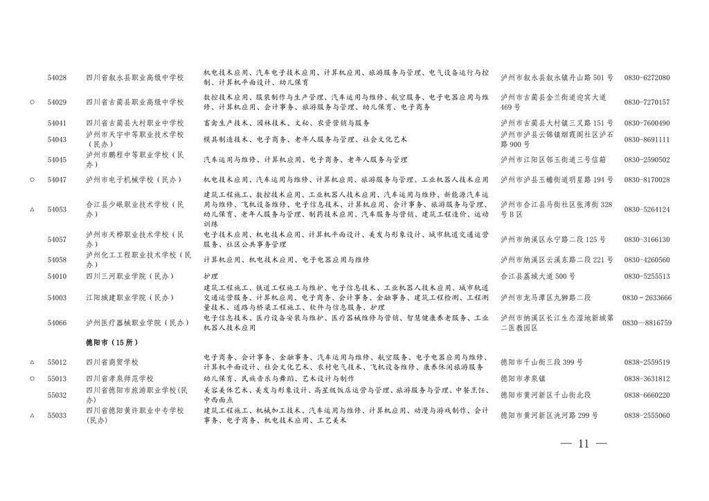 学历|四川今年具有中职学历教育招生资格的学校及专业名单出炉