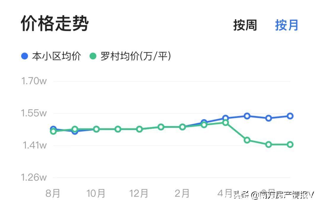 大社区|哭惨了，站岗6年，买大盘就是个坑？