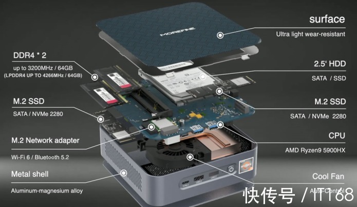 wi-fi|首款AMD R9-5900HX迷你主机！摩方S500+海外众筹亮相