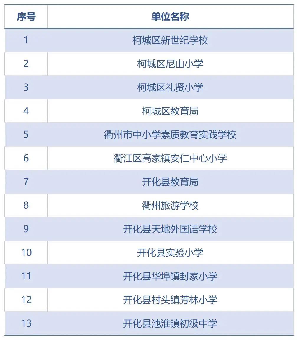 志愿者|赞！衢州这些学校、志愿者上榜全国科普日活动表彰名单